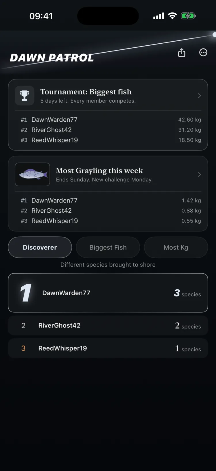 A private group called Dawn Patrol running a biggest-fish tournament and a weekly grayling challenge.
